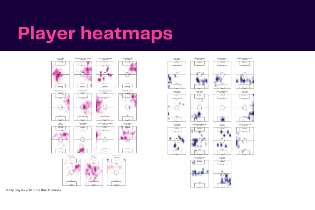 UEFA Europa League 2022/23: Man Utd vs Omonia - data viz, stats and insights