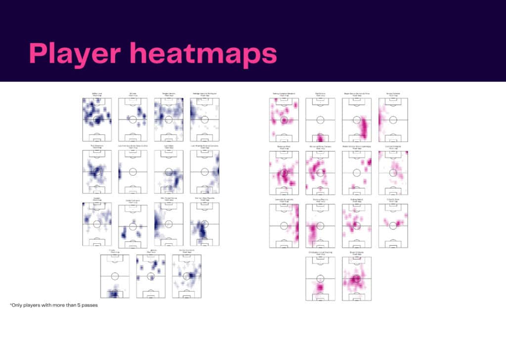 UEFA Europa League 2022/23: Betis vs Roma - data viz, stats and insights