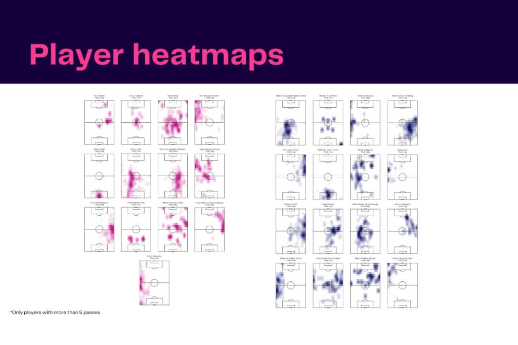 UEFA Europa League 2022/23: Bodo vs Arsenal - data viz, stats and insights
