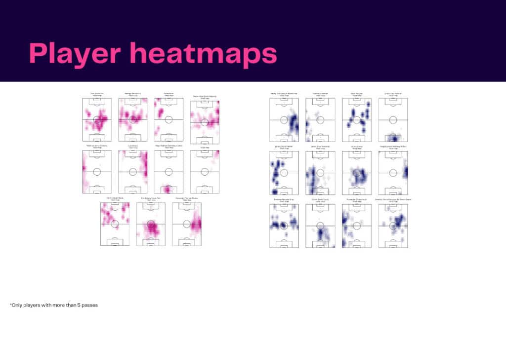 Premier League 2022/23: Tottenham vs Everton - data viz, stats and insights