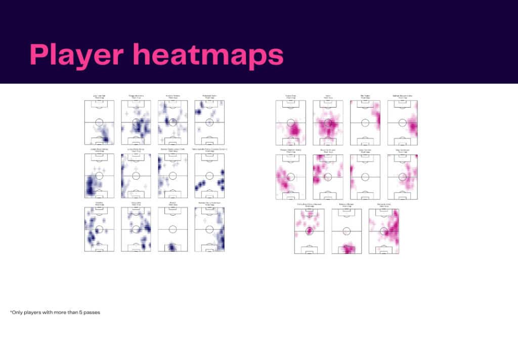 Premier League 2022/23: Liverpool vs Manchester City - data viz, stats and insights