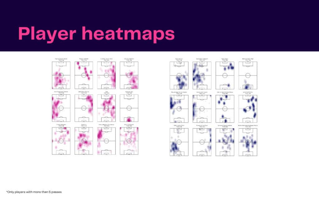 Premier League 2022/23: Manchester United vs Newcastle - data viz, stats and insights