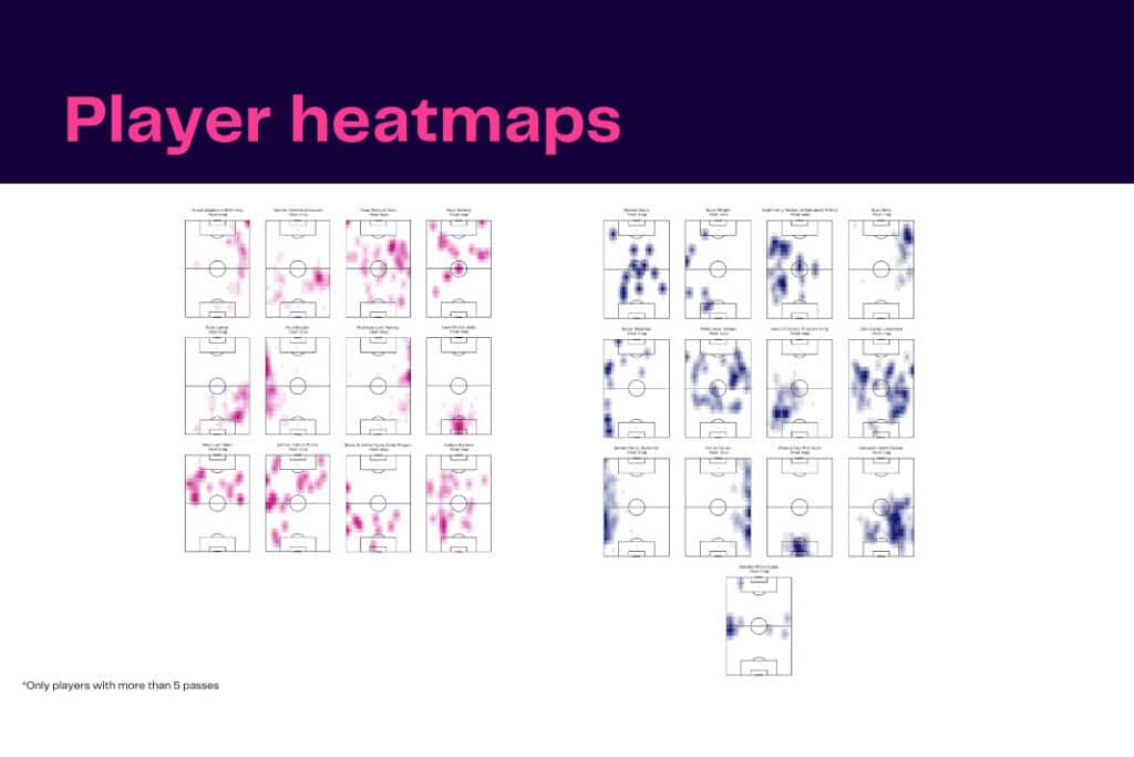 Scottish Premiership 2022/23: Motherwell vs Rangers - data viz, stats and insights