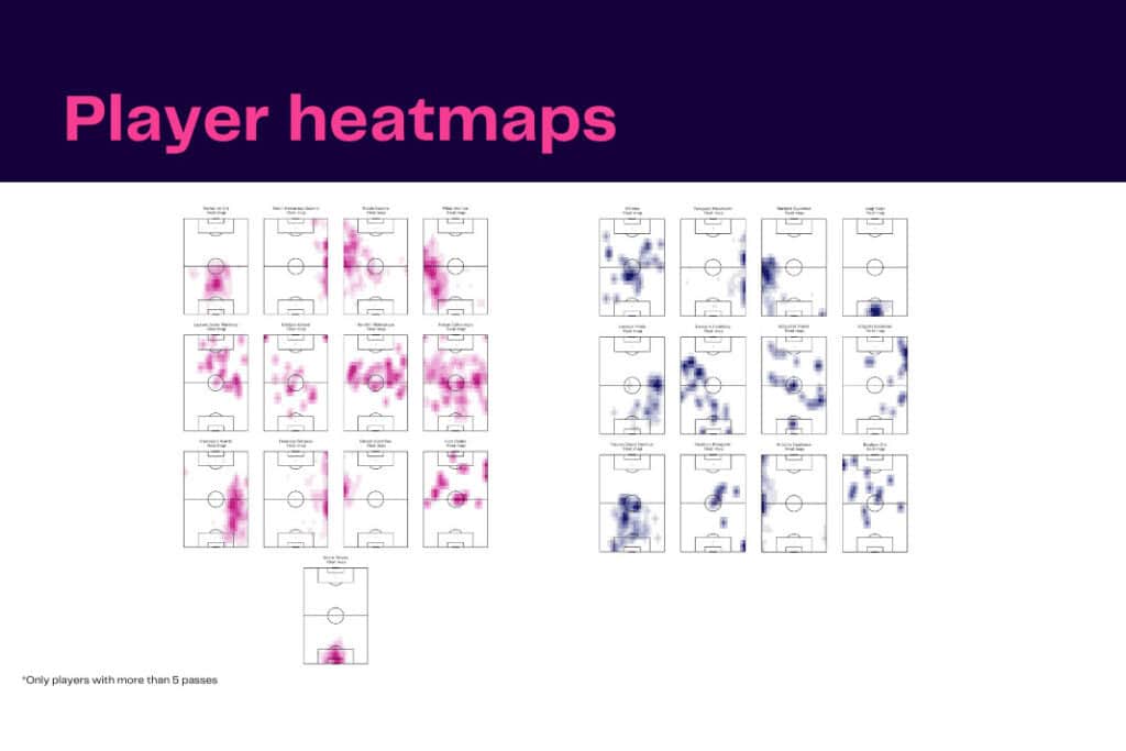 Serie A 2022/23: Inter vs Salernitana - data viz, stats and insights