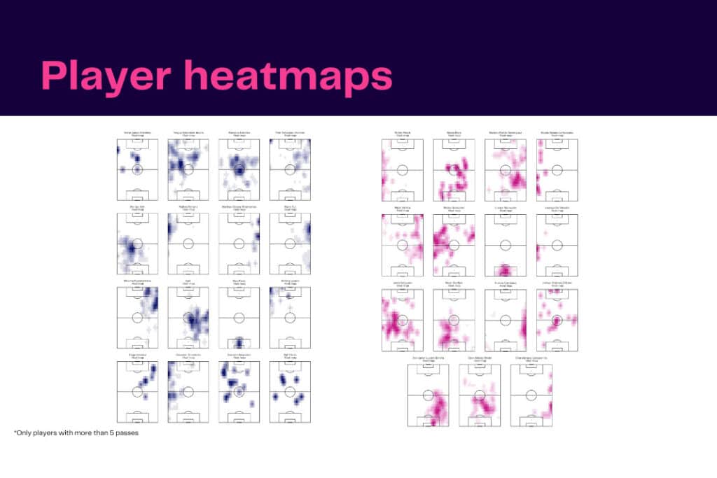 Serie A 2022/23: Napoli vs Bologna - data viz, stats and insights