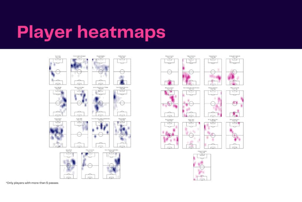 Eredivisie 2022/23: Ajax vs Excelsior - data viz, stats and insights