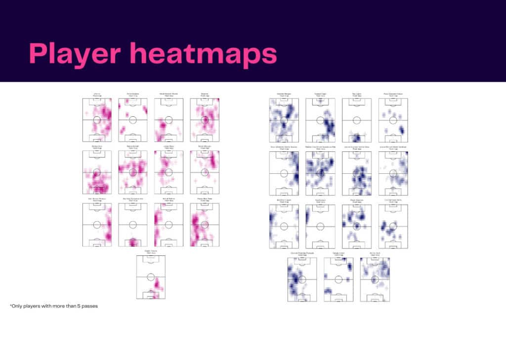 Ligue 1 2022/23: PSG vs Marseille - data viz, stats and insights