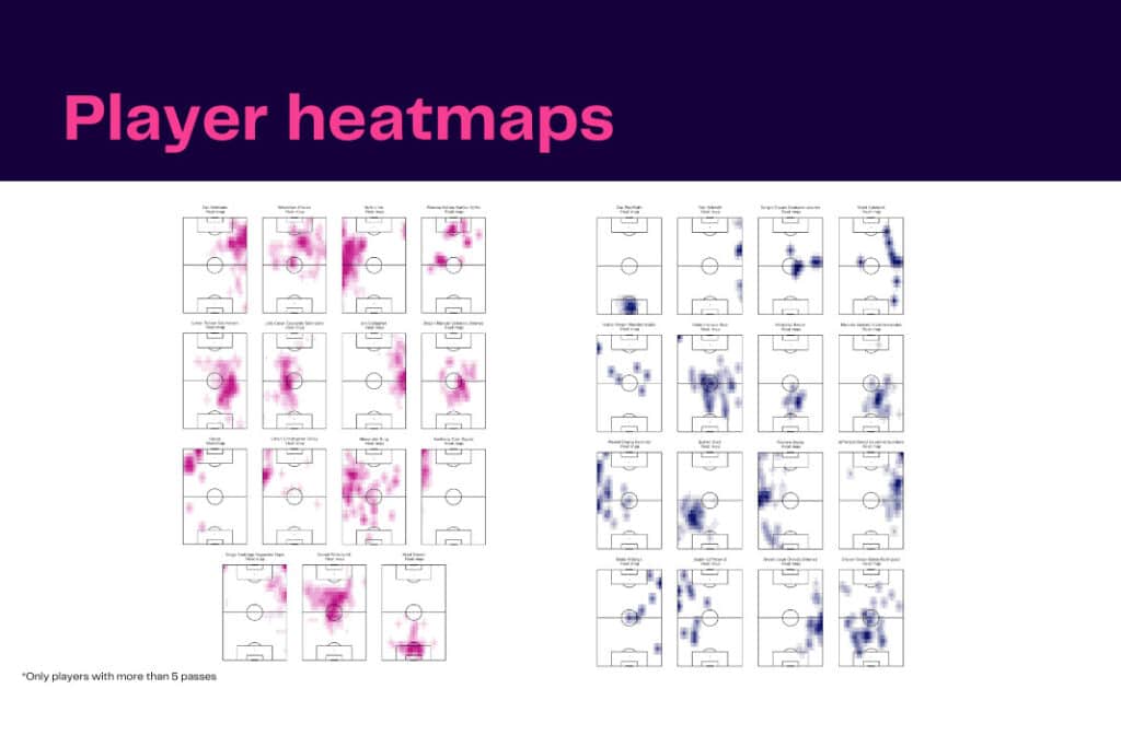 Major League Soccer 2022/23: Austin FC vs Real Salt Lake - data viz, stats and insights