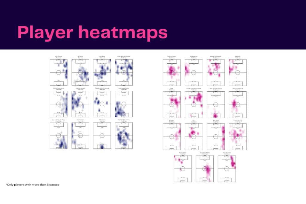 La Liga 2022/23: Real Madrid vs Barcelona - data viz, stats and insights