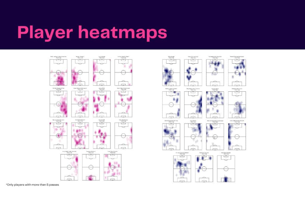 Women's Super League 2022/23: Everton vs Chelsea - data viz, stats and insights