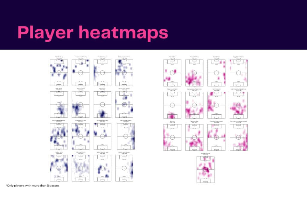 Women's Super League 2022/23: Manchester United vs Brighton - data viz, stats and insights