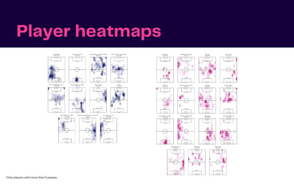 Major League Soccer 2022/23: New York City FC vs Inter Miami - data viz, stats and insights