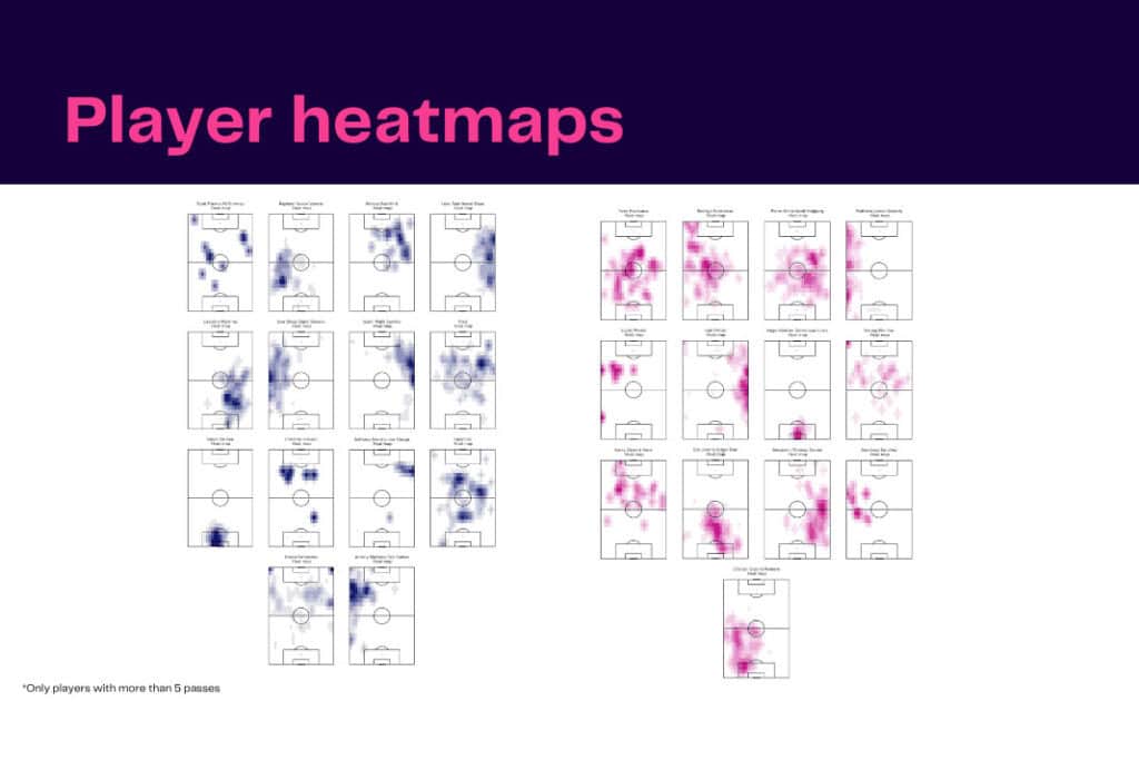 Premier League 2022/23: Manchester United vs Tottenham - data viz, stats and insights