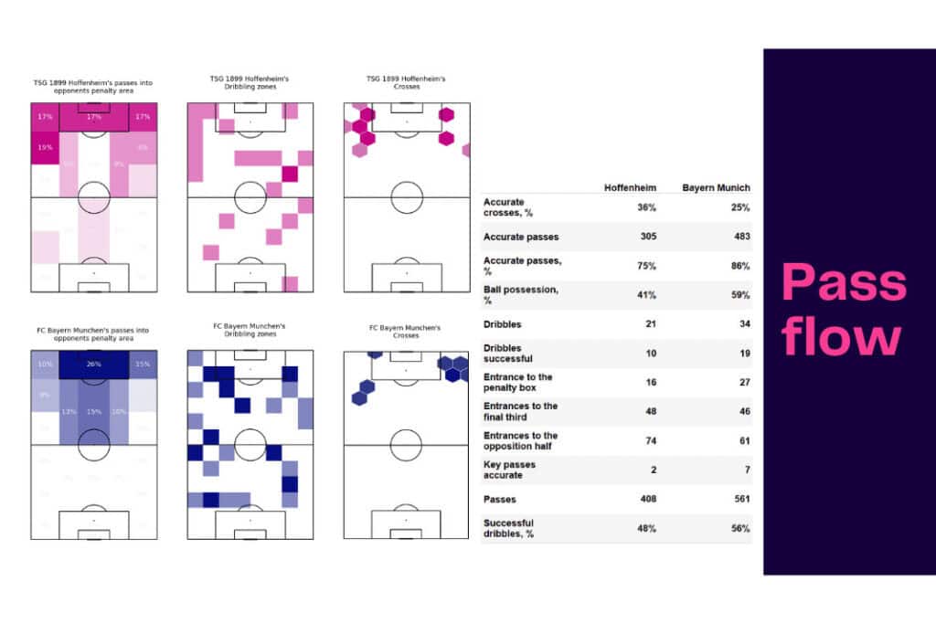 Bundesliga 2022/23: Hoffenheim vs Bayern - data viz, stats and insights