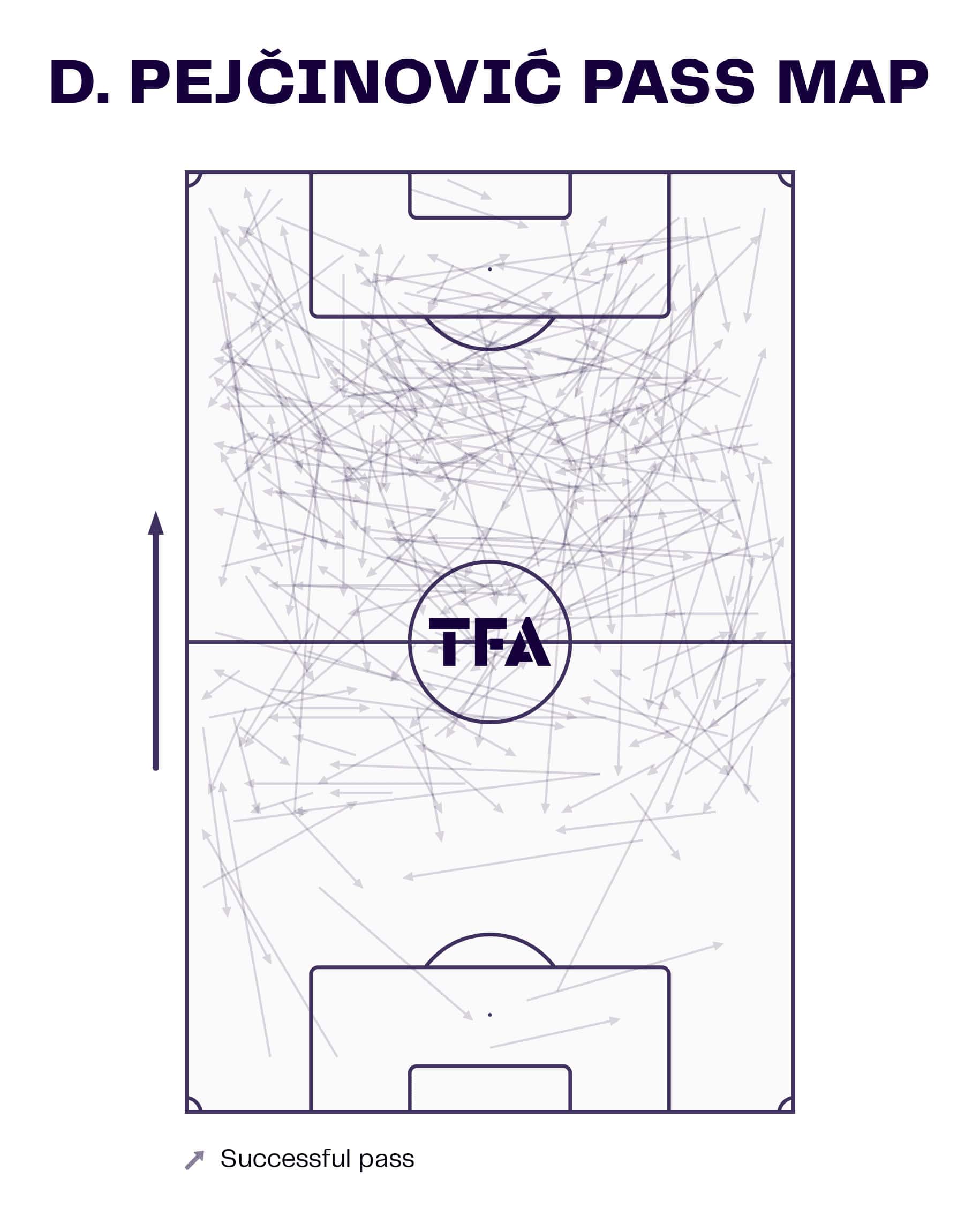 Dzenan Pejčinović at VfL Wolfsburg 2022/23 - scout report tactical analysis tactics