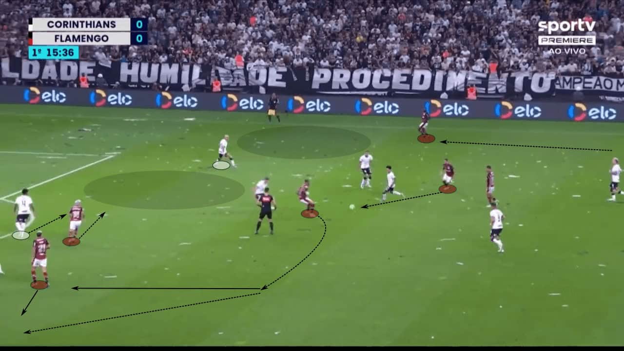 Copa do Brasil 2022: Corinthians vs Flamengo - tactical analysis tactics
