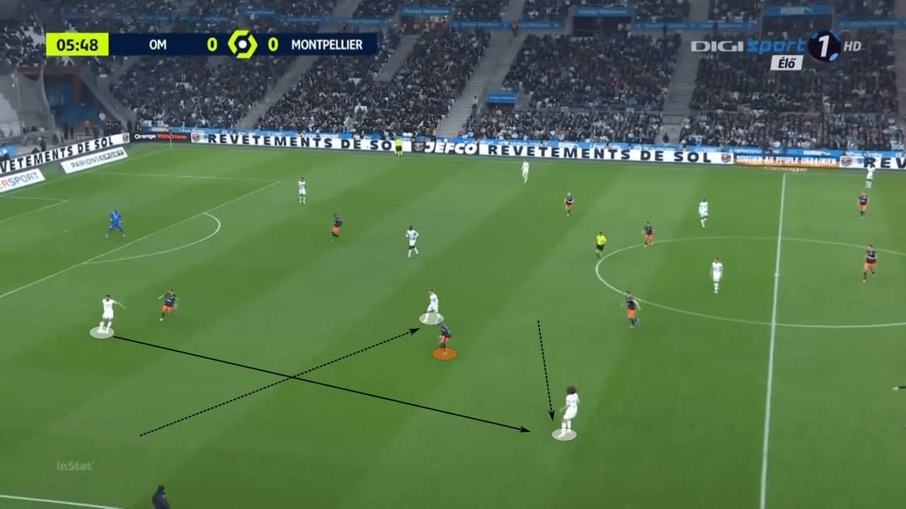 Jorge Sampaoli at Sevilla 2022/23 - tactical analysis tactics