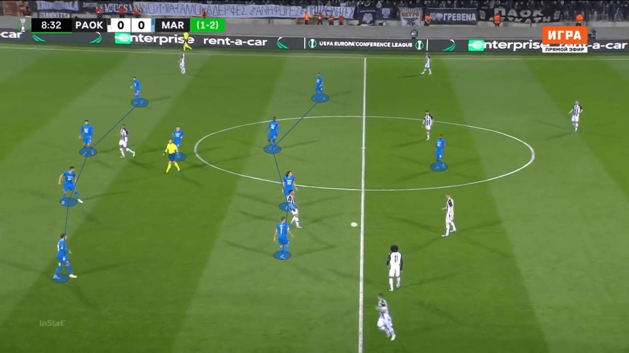 Jorge Sampaoli at Sevilla 2022/23 - tactical analysis tactics