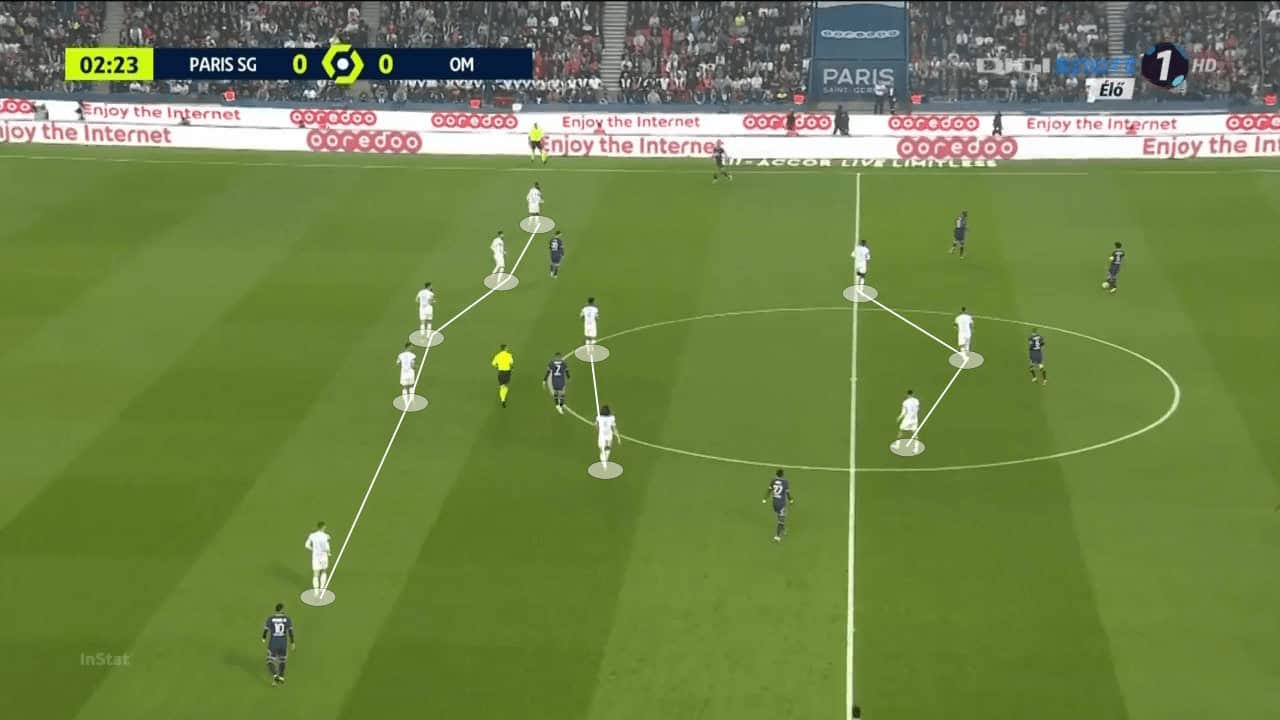 Jorge Sampaoli at Sevilla 2022/23 - tactical analysis tactics