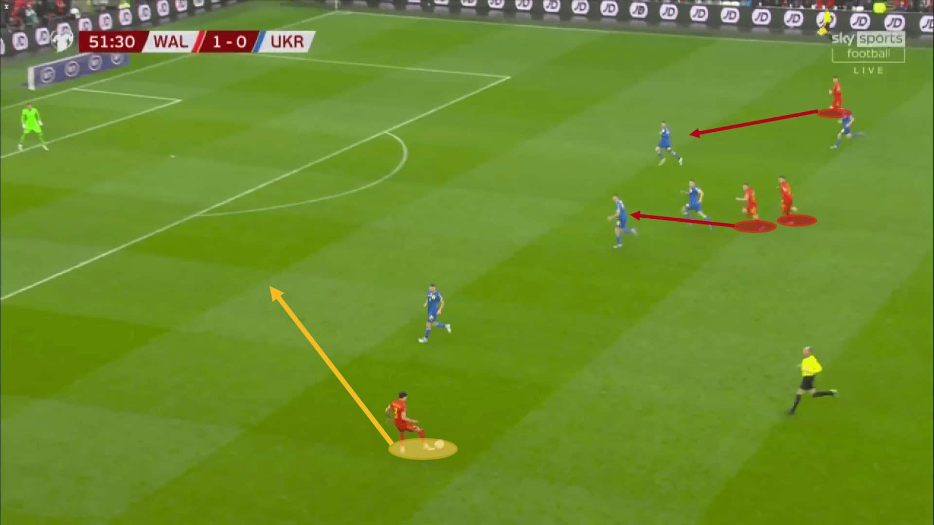2022 FIFA World Cup Tactical Preview: Wales 8 owen bullman Wales 7