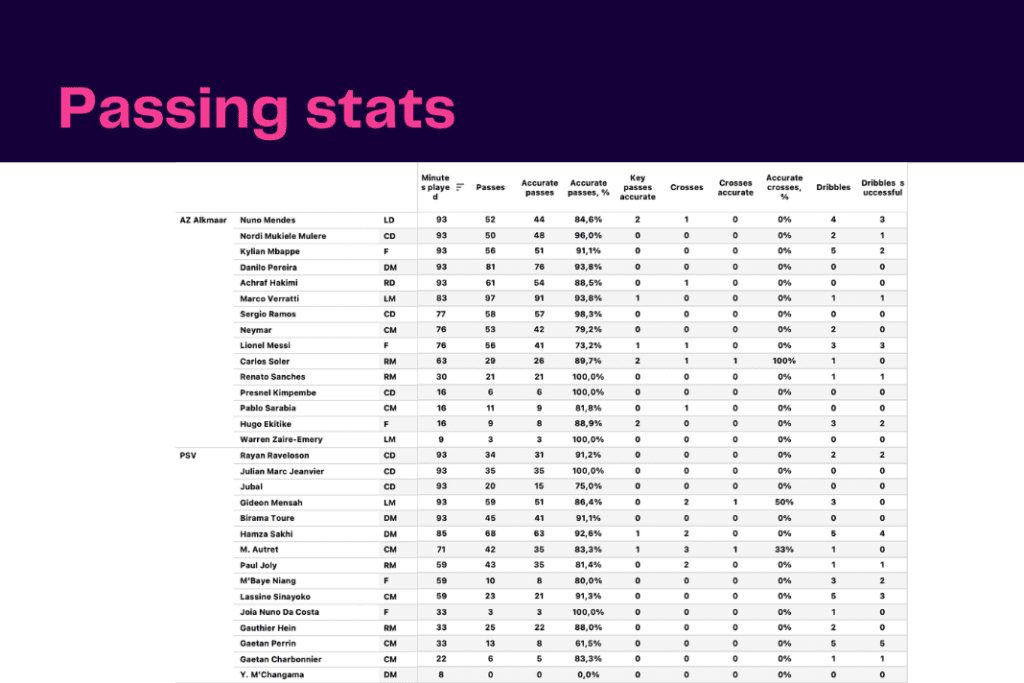 Ligue 1 2022/23: PSG vs Auxerre - data viz, stats and insights