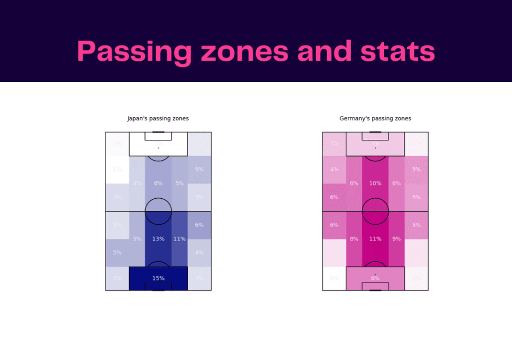 FIFA World Cup 2022: Germany vs Japan - data viz, stats and insights