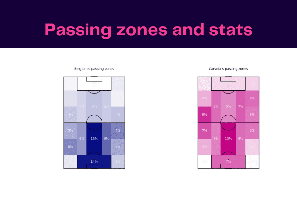 FIFA World Cup 2022: Belgium vs Canada - data viz, stats and insights