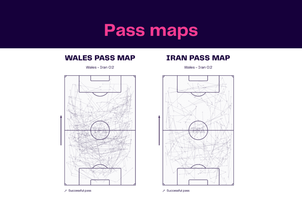 FIFA World Cup 2022: Wales vs Iran - data viz, stats and insights
