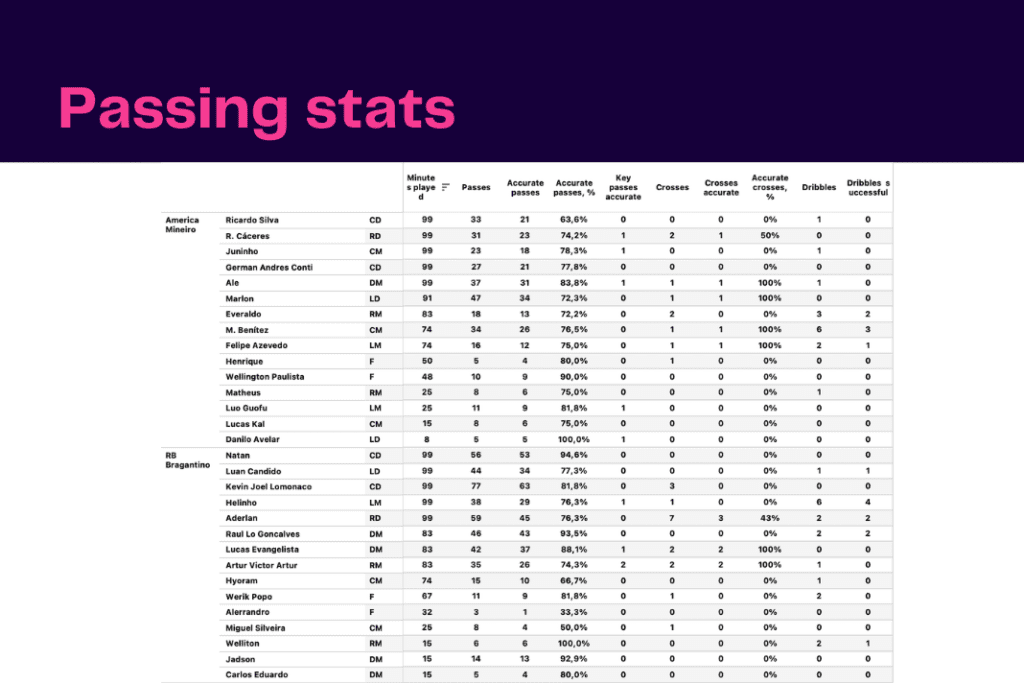Serie A 2022/23: Atalanta vs Napoli - data viz, stats and insights