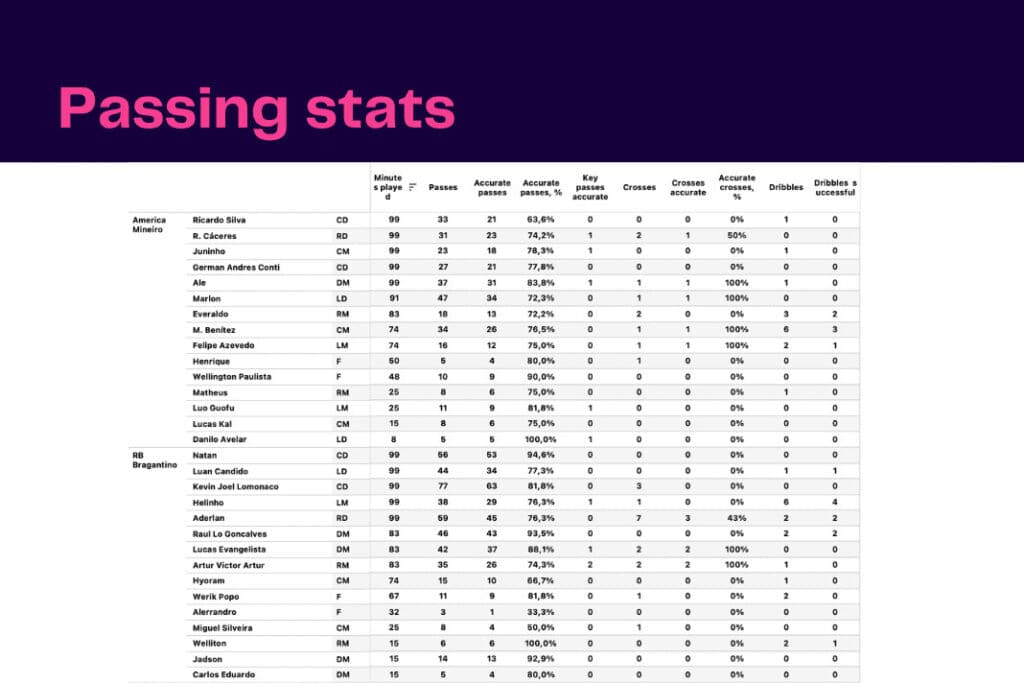 Major League Soccer 2022/23: Los Angeles FC vs Philadelphia Union - data viz, stats and insights