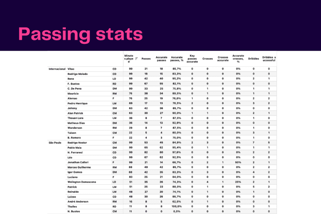 La Liga 2022/23: Osasuna vs Barcelona - data viz, stats and insights