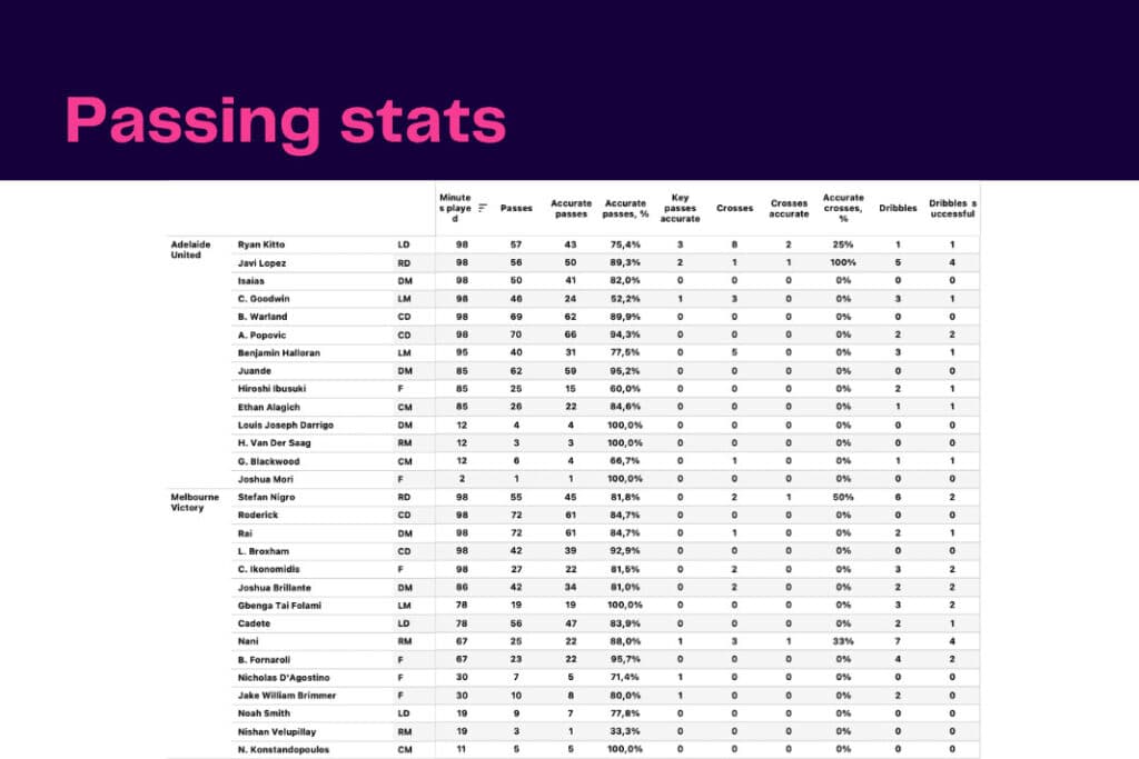 Bundesliga 2022/23: Monchengladbach vs Dortmund - data viz, stats and insights