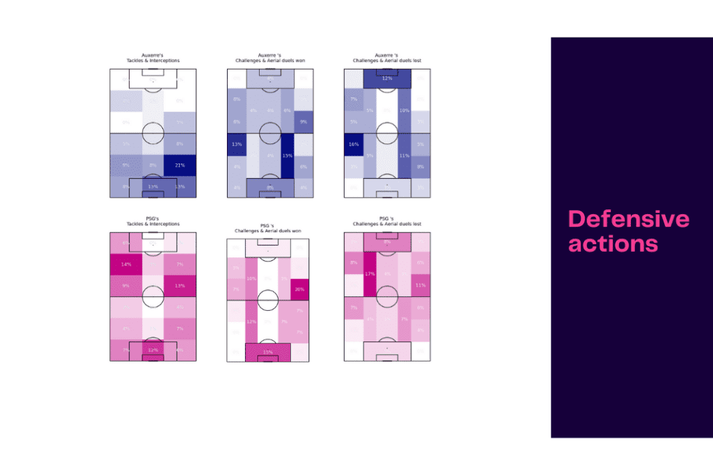 Ligue 1 2022/23: PSG vs Auxerre - data viz, stats and insights