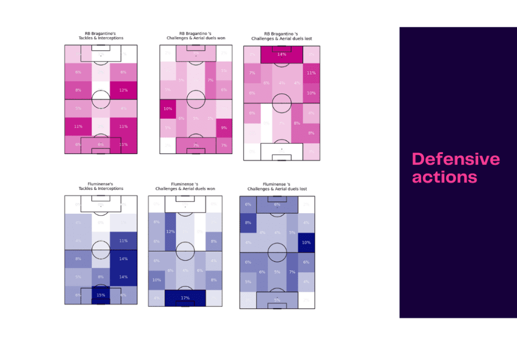 Brasileirão Série A 2022/23: RB Bragantino vs Fluminese - data viz, stats and insights