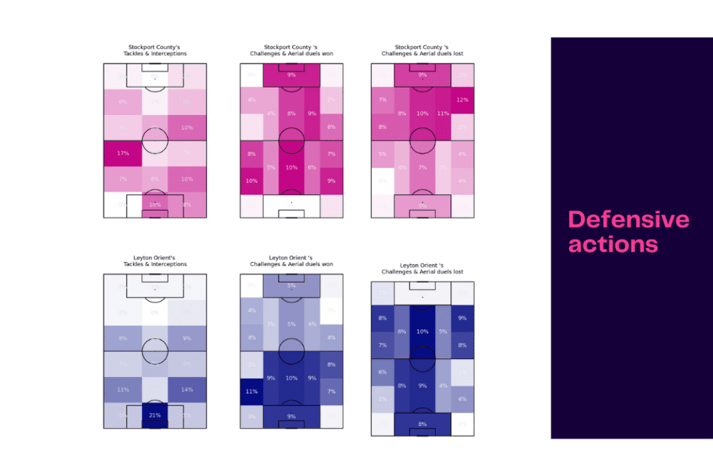 EFL League Two 2022/23: Stockport County vs Leyton Orient - data viz, stats and insights