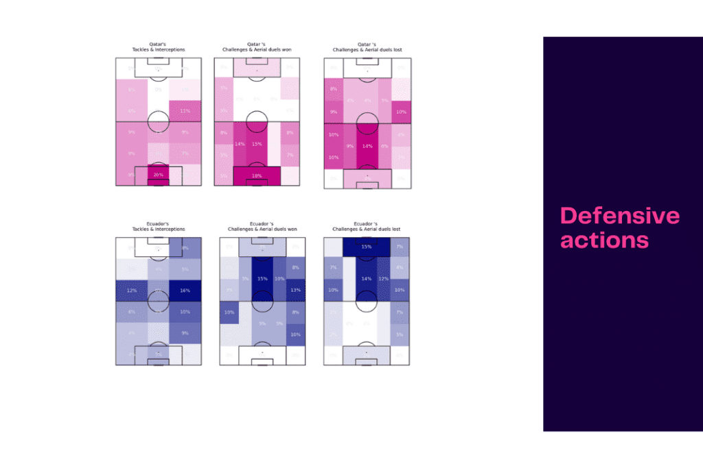 FIFA World Cup 2022: Qatar vs Ecuador - data viz, stats and insights