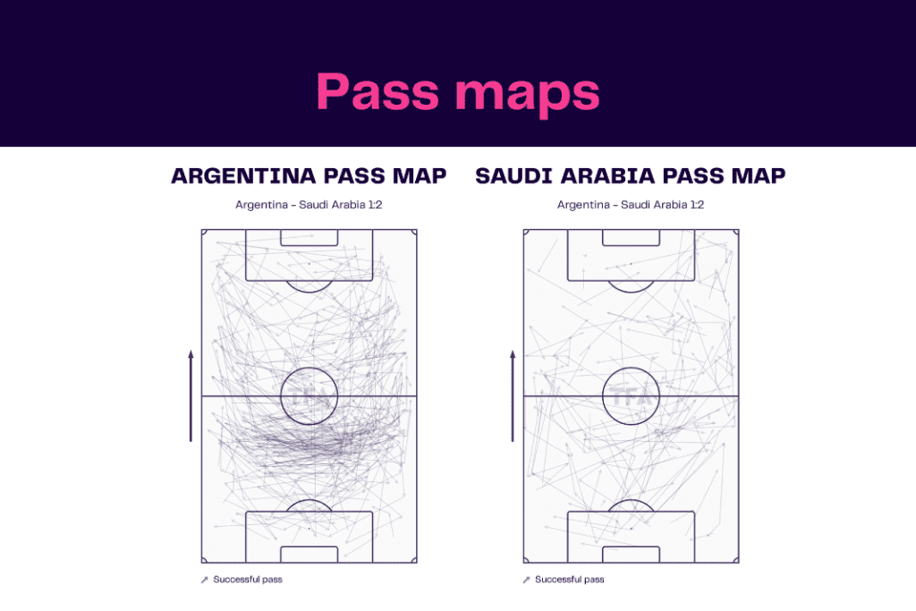 FIFA World Cup 2022: Argentina vs Saudi Arabia - data viz, stats and insights