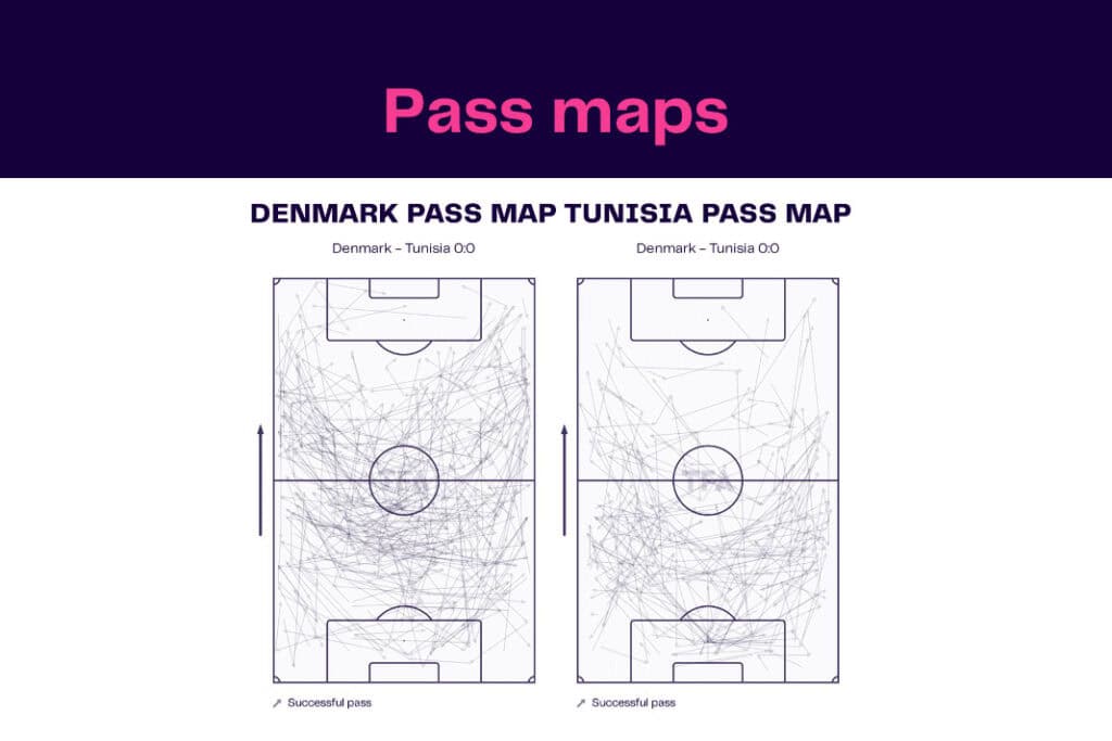 FIFA World Cup 2022: Denmark vs Tunisia - data viz, stats and insights