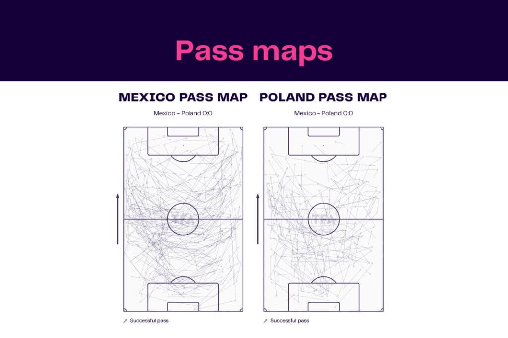 FIFA World Cup 2022: Mexico vs Poland - data viz, stats and insights