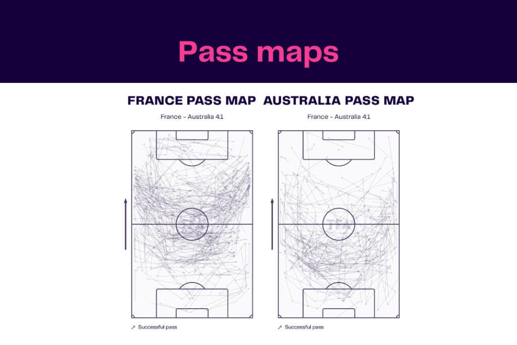 FIFA World Cup 2022: France vs Australia - data viz, stats and insights