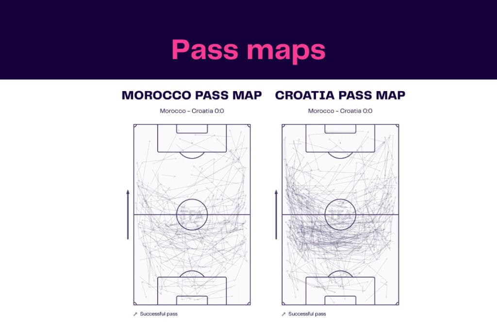 FIFA World Cup 2022: Morocco vs Croatia - data viz, stats and insights