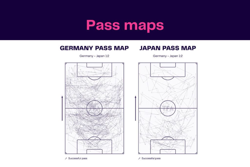 FIFA World Cup 2022: Germany vs Japan - data viz, stats and insights