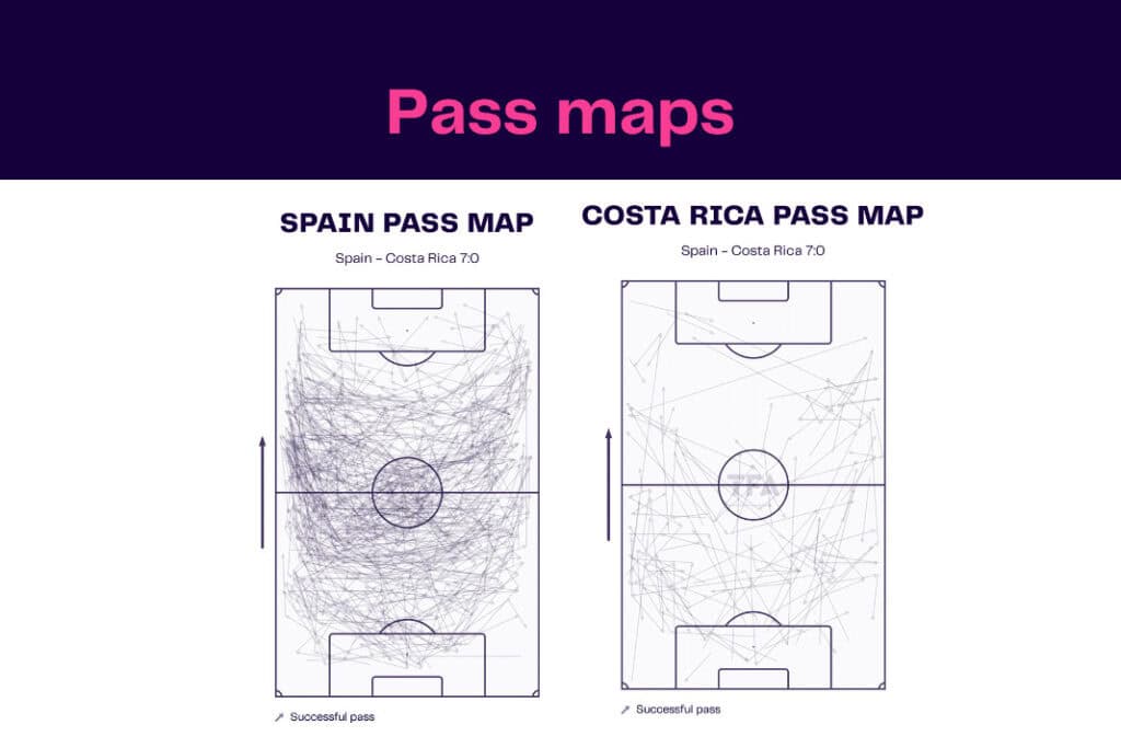 FIFA World Cup 2022: Spain vs Costa Rica - data viz, stats and insights