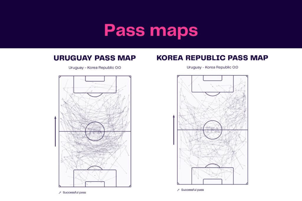 FIFA World Cup 2022: Uruguay vs Korea Republic - data viz, stats and insights