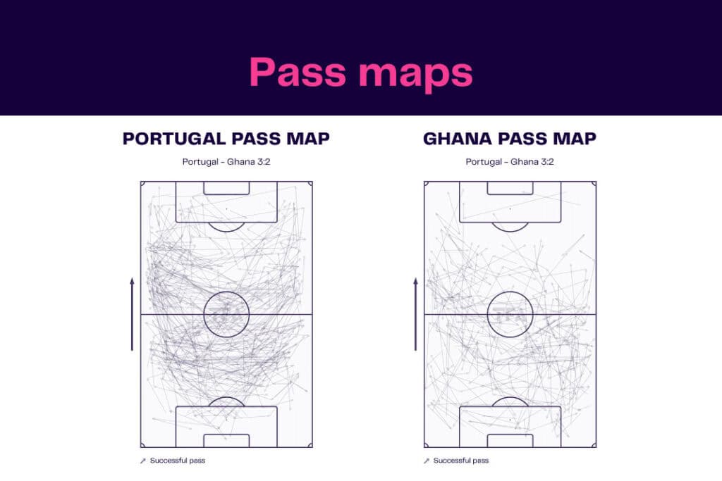FIFA World Cup 2022: Portugal vs Ghana - data viz, stats and insights