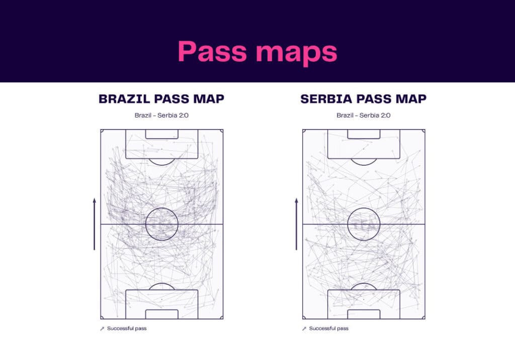 FIFA World Cup 2022: Brazil vs Serbia - data viz, stats and insights