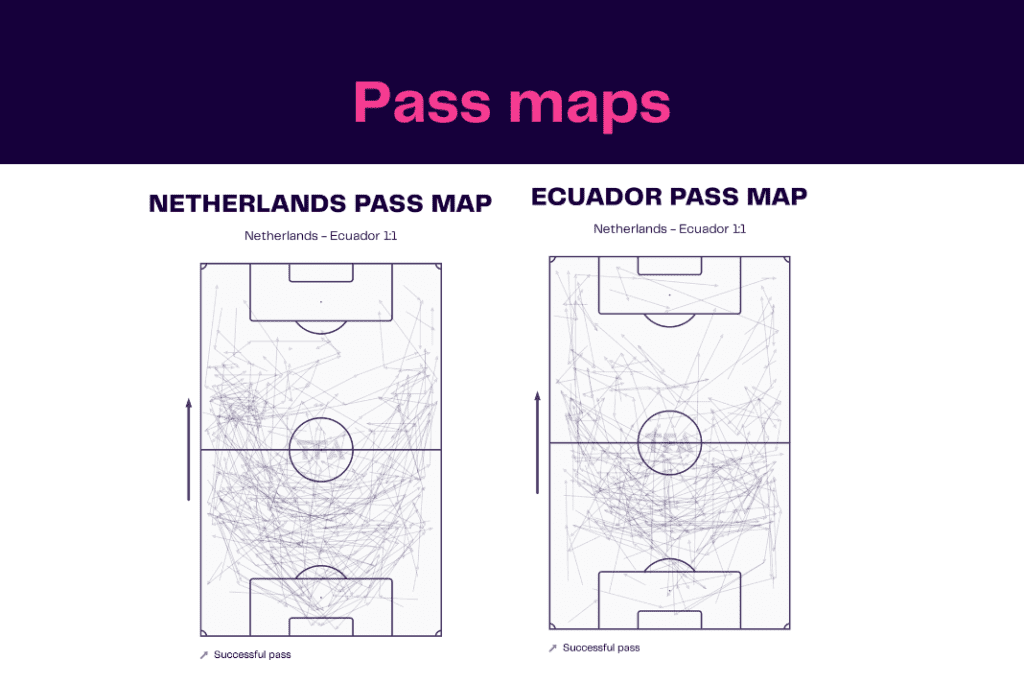 FIFA World Cup 2022: Netherlands vs Ecuador - data viz, stats and insights