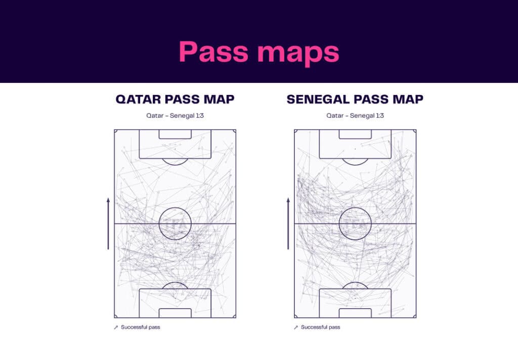 FIFA World Cup 2022: Qatar vs Senegal - data viz, stats and insights