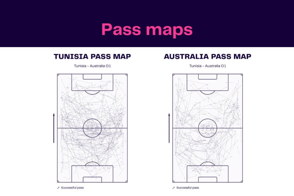 FIFA World Cup 2022: Tunisia vs Australia - data viz, stats and insights