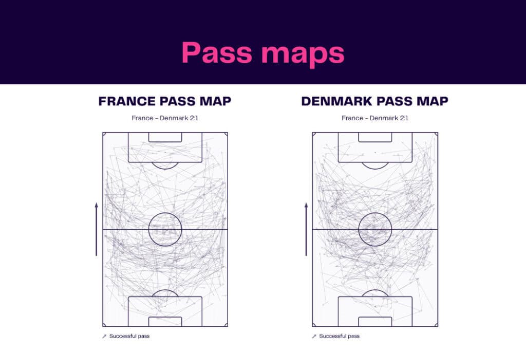FIFA World Cup 2022: France vs Denmark - data viz, stats and insights